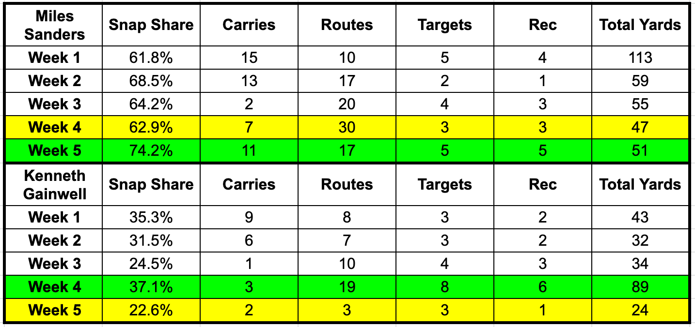 10 RB sleepers to target for fantasy football Week 6