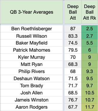 Myles Garrett Stats & Fantasy Ranking - PlayerProfiler