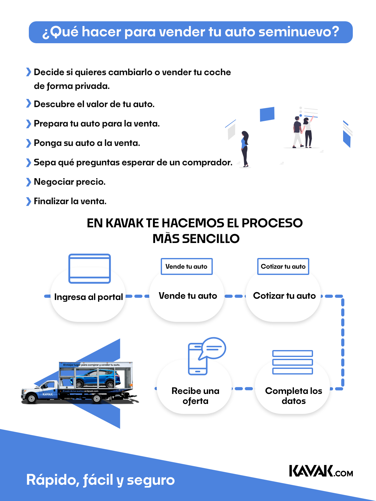 Cómo vender un auto en Kavak