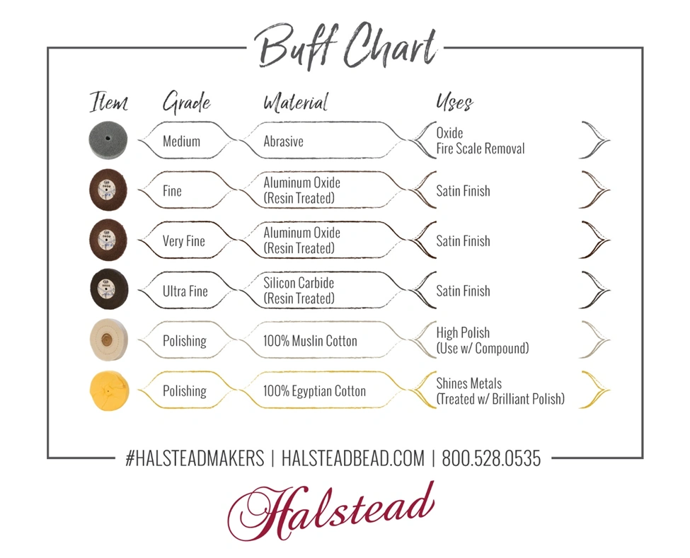 Guide to Jewelry Finishing Sandpapers - Halstead