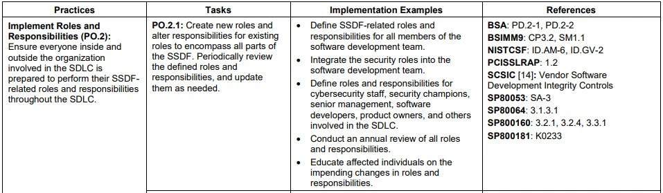 NIST Wants Comments on Secure Software Development