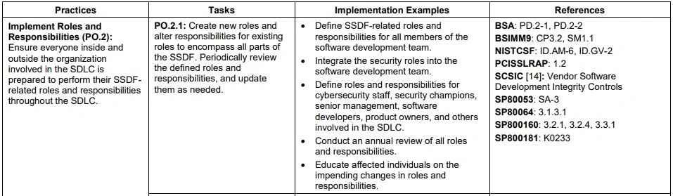 illustration of whitepaper tables