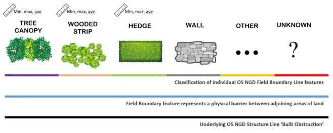 OS Image showing how the field boundary layer is created