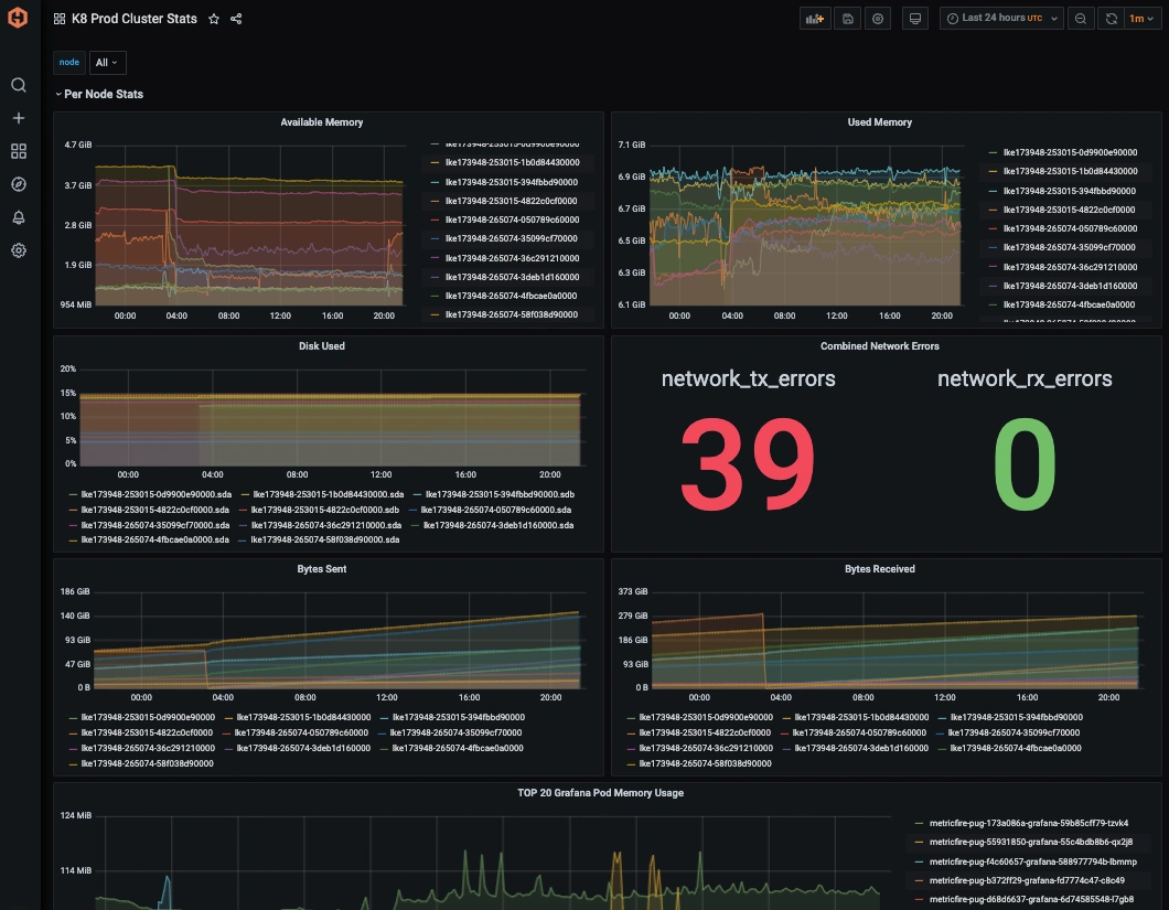 k8-example-dashboard.webp