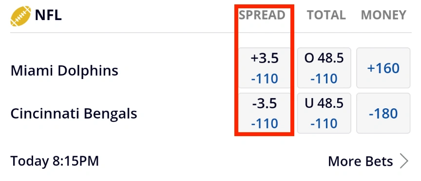 Lions Vs. Chiefs Same Game Parlay: +1400 Odds SGP (9/7/23)