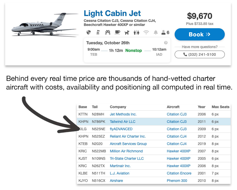 Behind every real time price are thousands of hand-vetted charter aircraft.