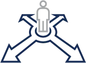 Mid level and senior level pathways