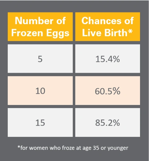 A graph and a number of eggsAI-generated content may be incorrect.