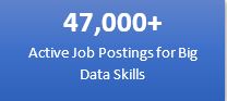 47,000+ active job postings for big data skills