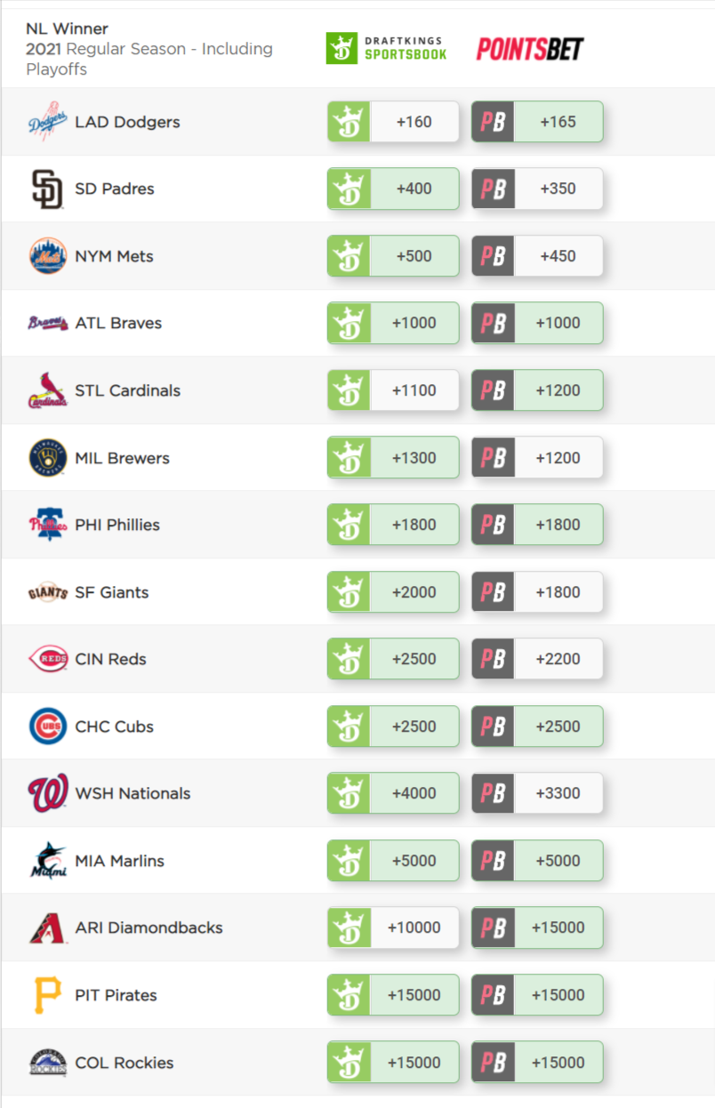 2021 NL Pennant Odds and Picks