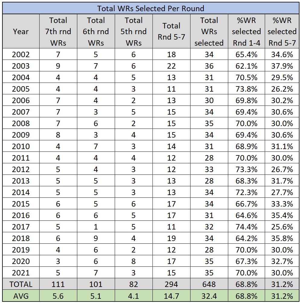 Total WR Drafted.JPG