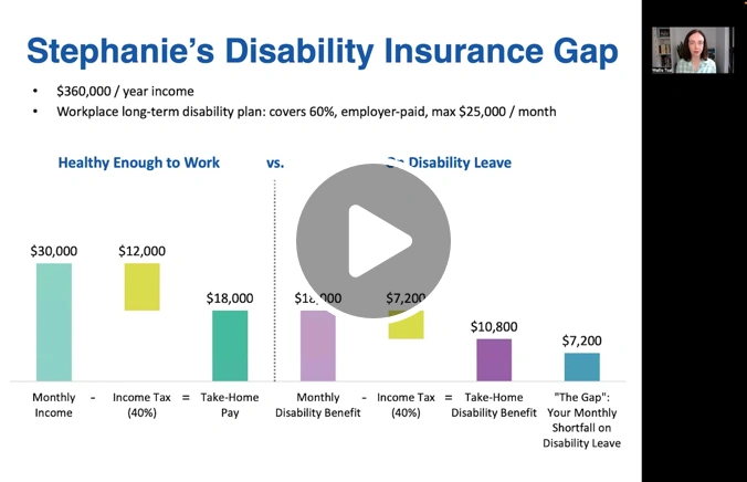 Individual Disability Insurance