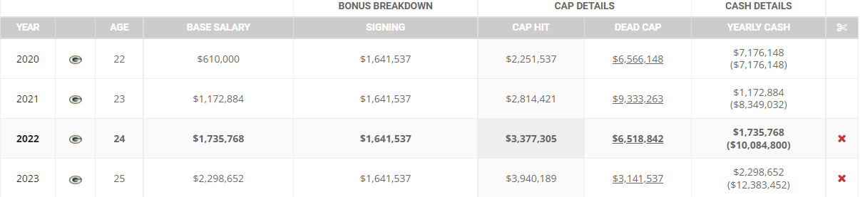 NFL salary cap: Big increase in 2022 looms over teams' decisions