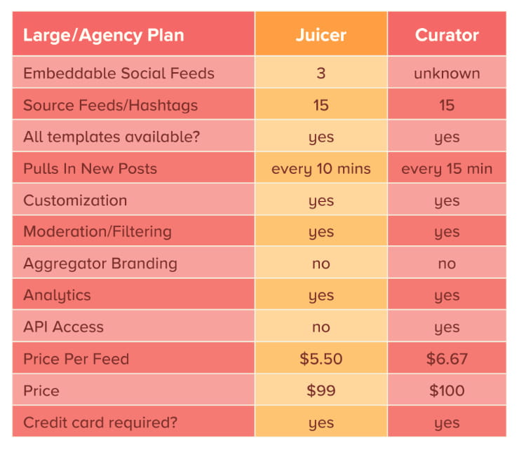 Juicer and Curator pricing