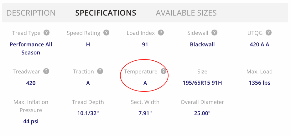 Temperature rating 2024