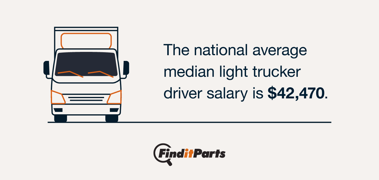 Illustrated truck along with text reading “the national average median light trucker driver salary is $42,470.”