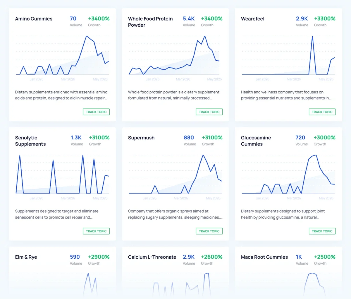 Trends you didn't know about graphic