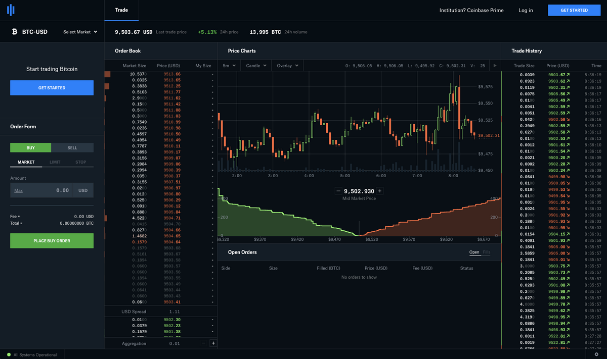 Why You Should Buy Bitcoin on Coinbase Pro and not Coinbase