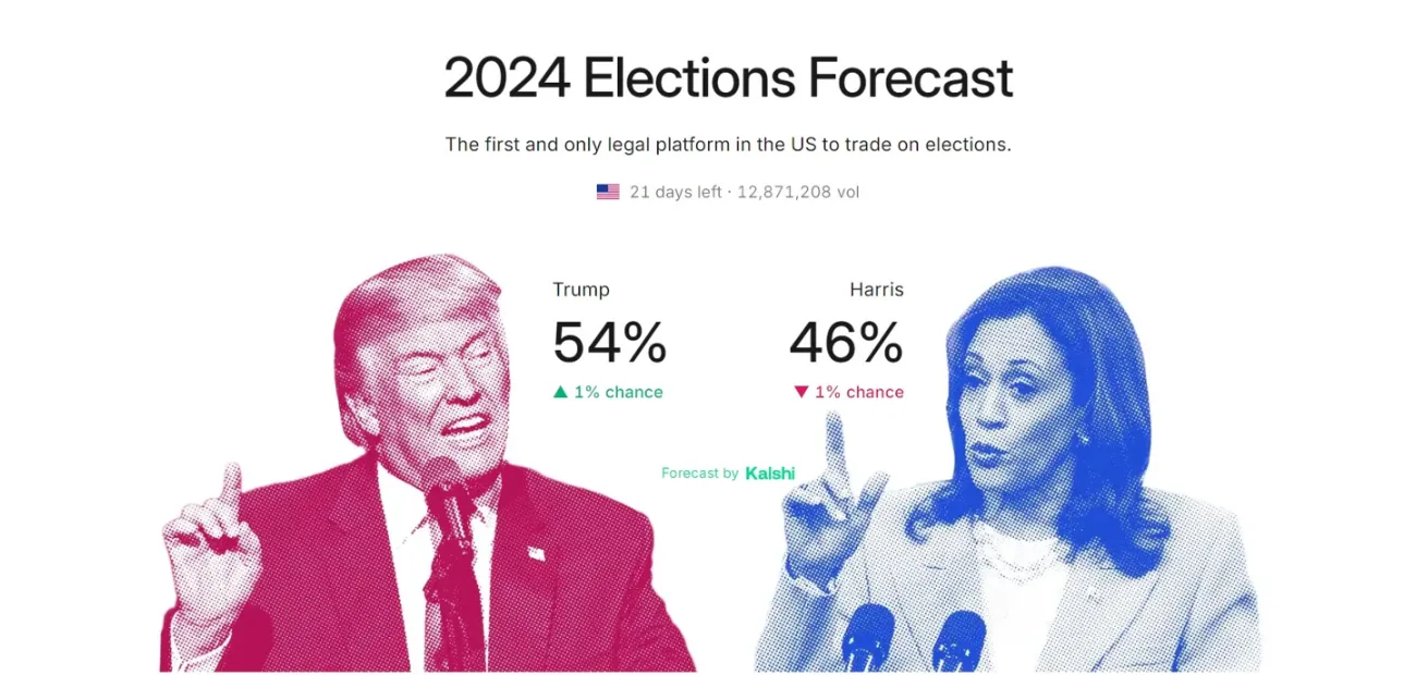 Presidential Election Betting: Betting Markets at Kalshi
