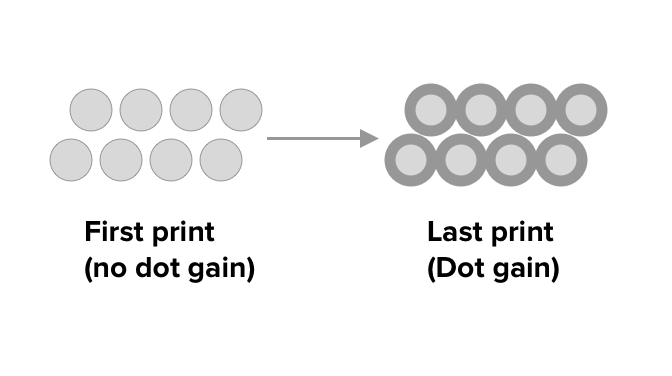 Screen printing mesh selection