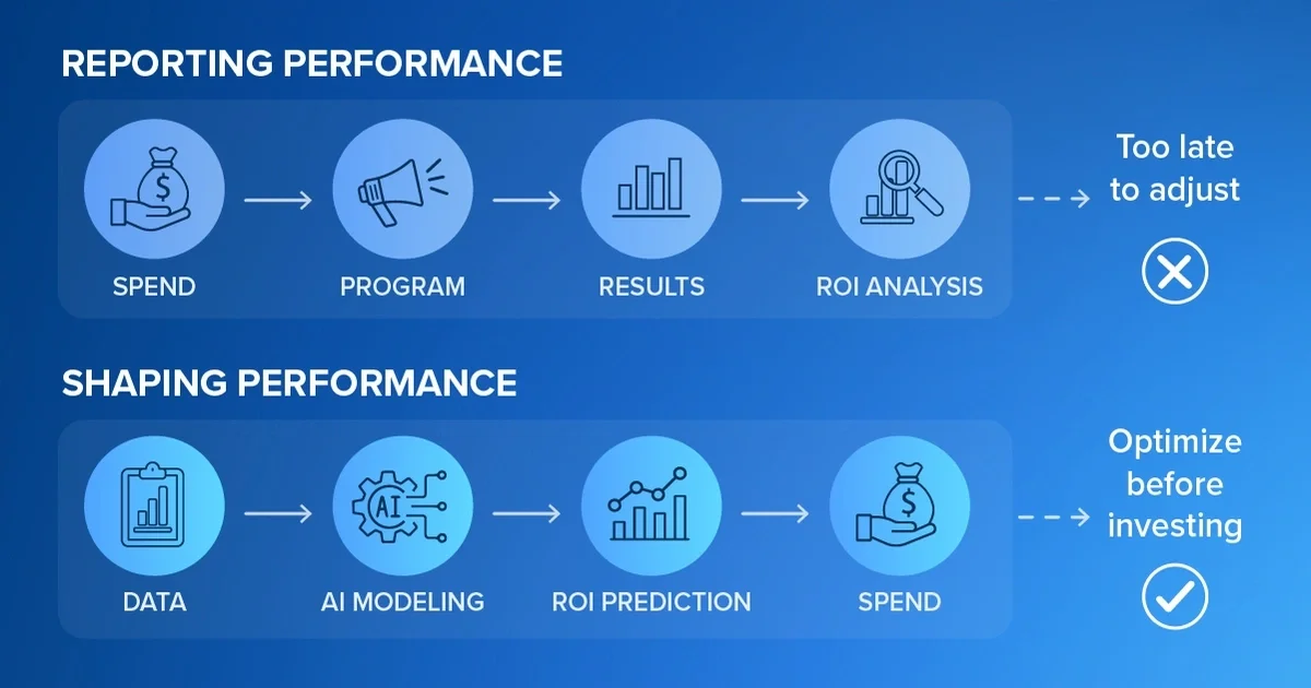 Channel Spend ROI AI