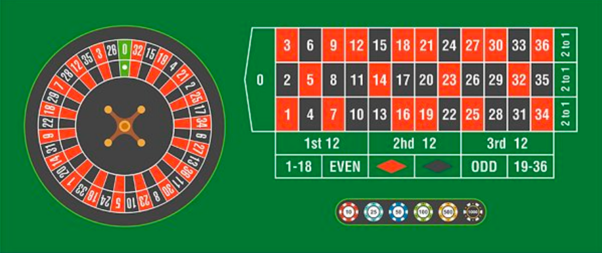 Roulette Table 00 Payout