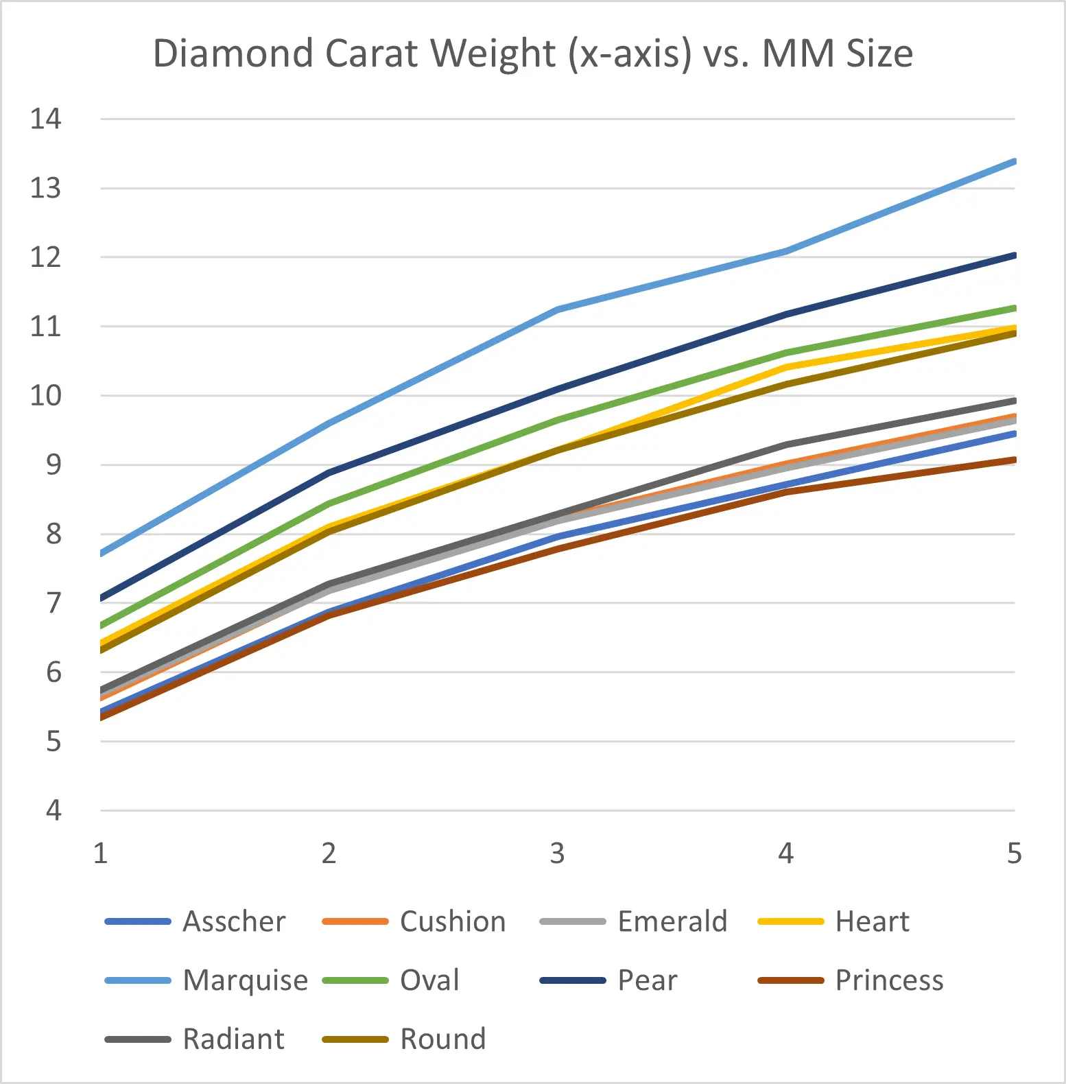 Diamond Size Chart