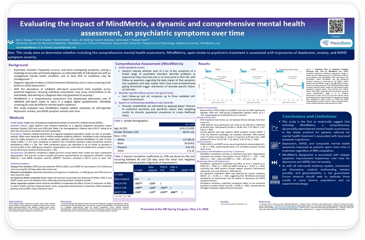Evaluating the Impact of MindMetrix on Psychiatric Symptoms Over Time