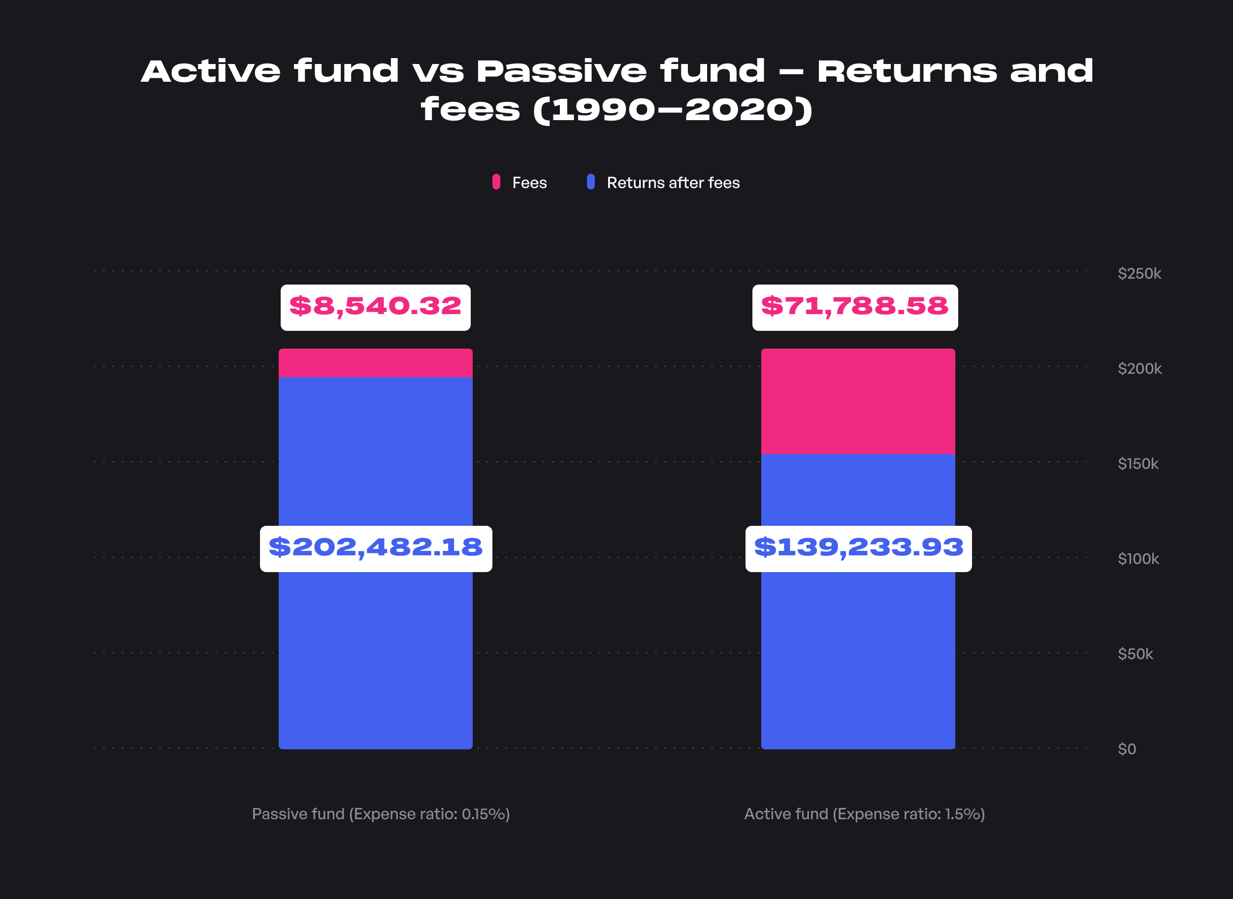 Active Fund vs Passive Fund.png