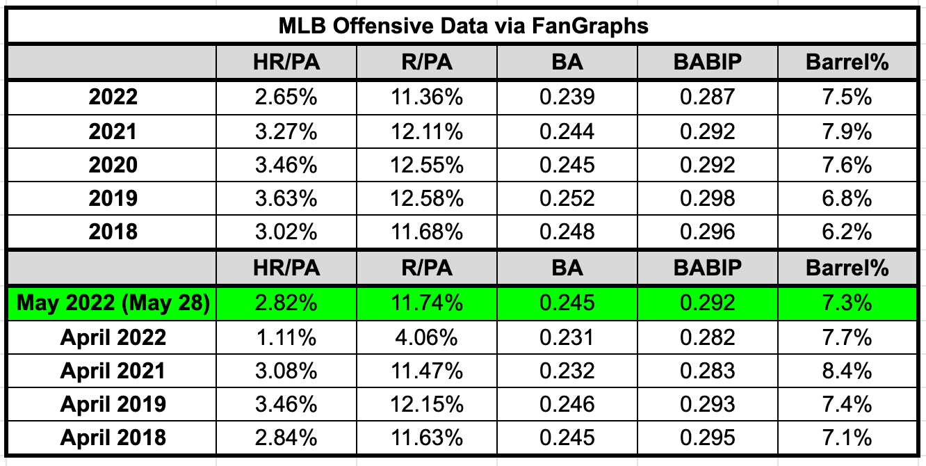 The Change: Change is Good  RotoGraphs Fantasy Baseball