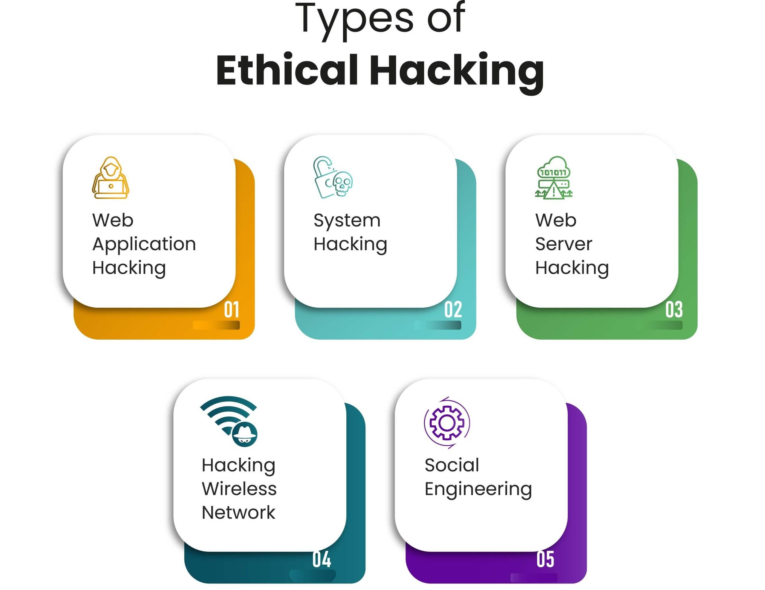 Ethical Hacking Services