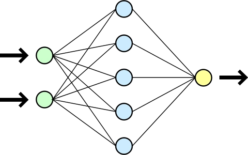 By Dake, Mysid [CC BY 1.0 (https://creativecommons.org/licenses/by/1.0)], via Wikimedia CommonsIn addition to the birds and figure-8 databases mentioned in the Medium article, NIST has databases of faces, text, and fingerprints that researchers can use for training networks.