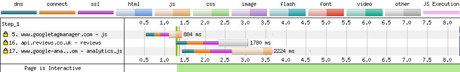 front-end performance