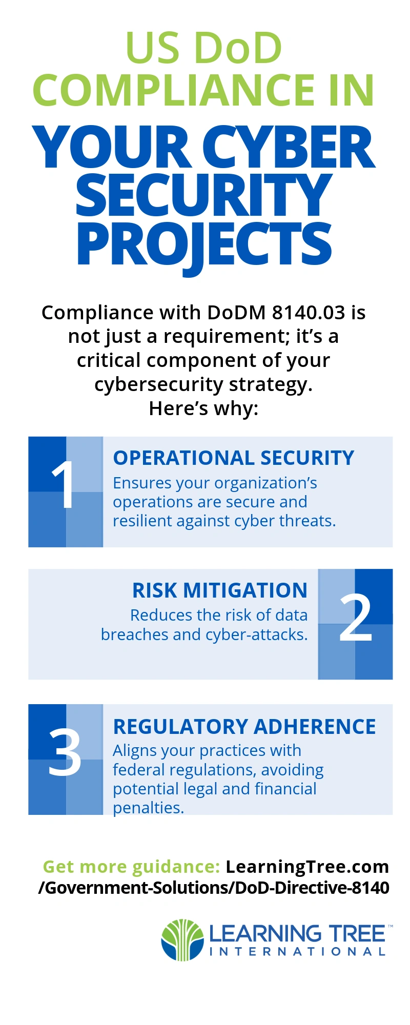 US DoD Compliance in your Cybersecurity Projects