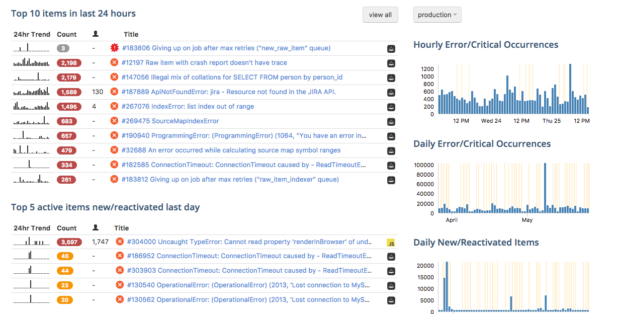 Rollbar Scout a legit New Relic alternative Scout APM Blog