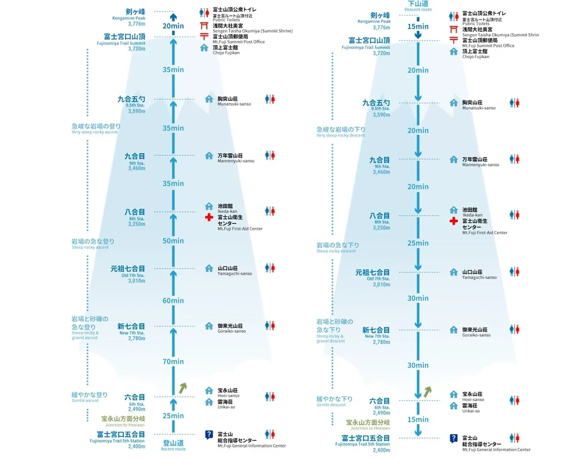 富士宮路線
