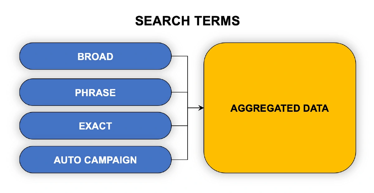 Diagram Aggregated Data