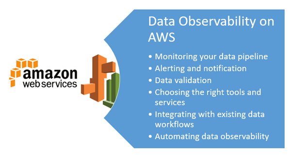 Data Observability AWS: Best Practices for Data Quality | Integrate.io