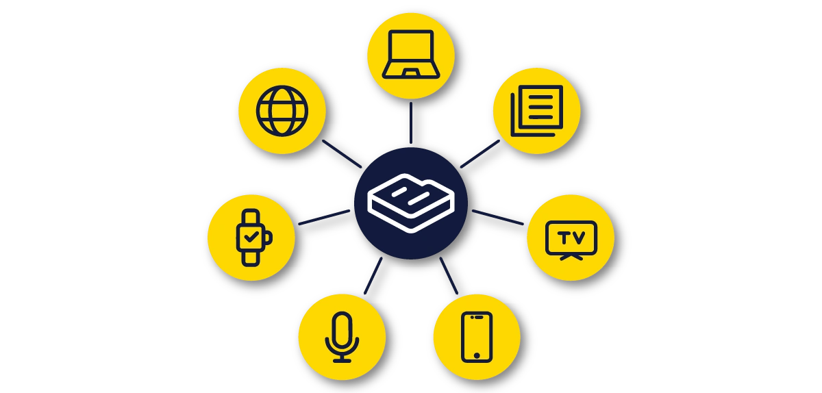 React Native CMS omni-channel delivery diagram