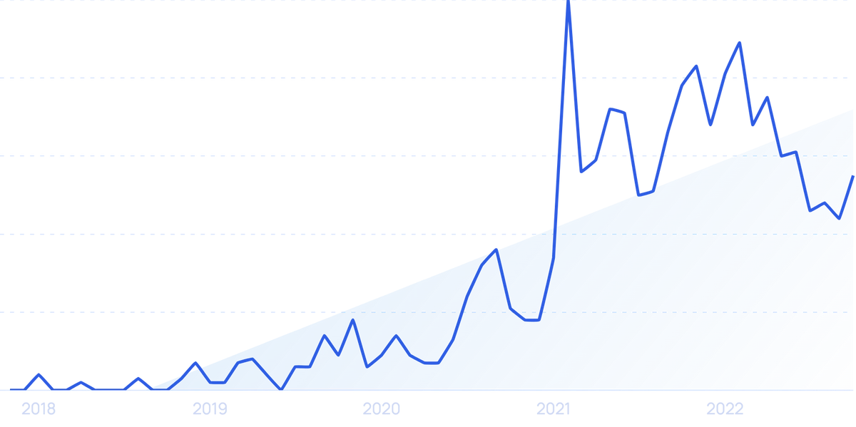 Prime User and Revenue Statistics (2024)