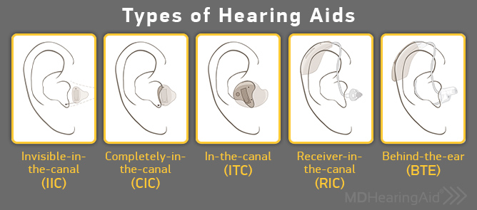 social-inset-invisibleheas-types.jpg