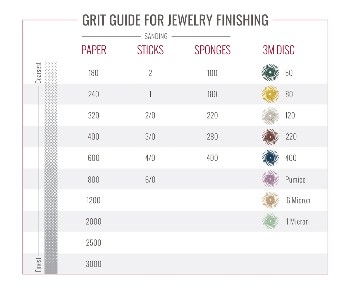 guide-to-jewelry-finishing-sandpapers-halstead