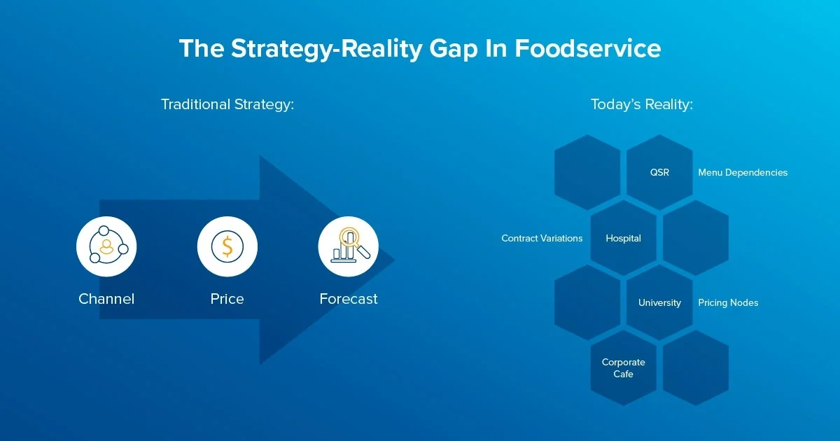 ai foodservice revenue strategy