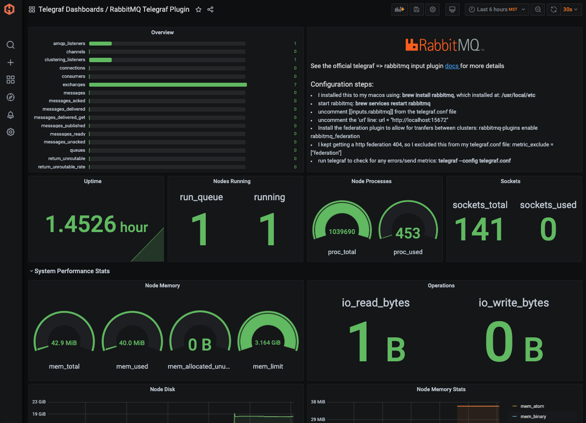 telegraf-plugin-dashboard