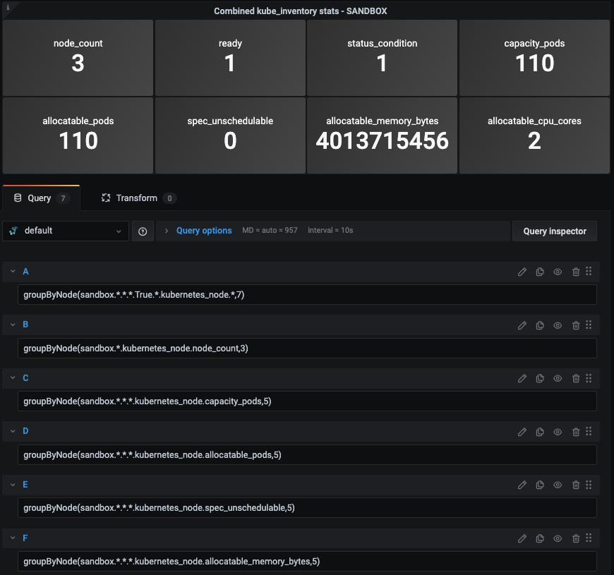 Guide to Adding K8 Inventory Stats to Your Telegraf Daemonset - 1