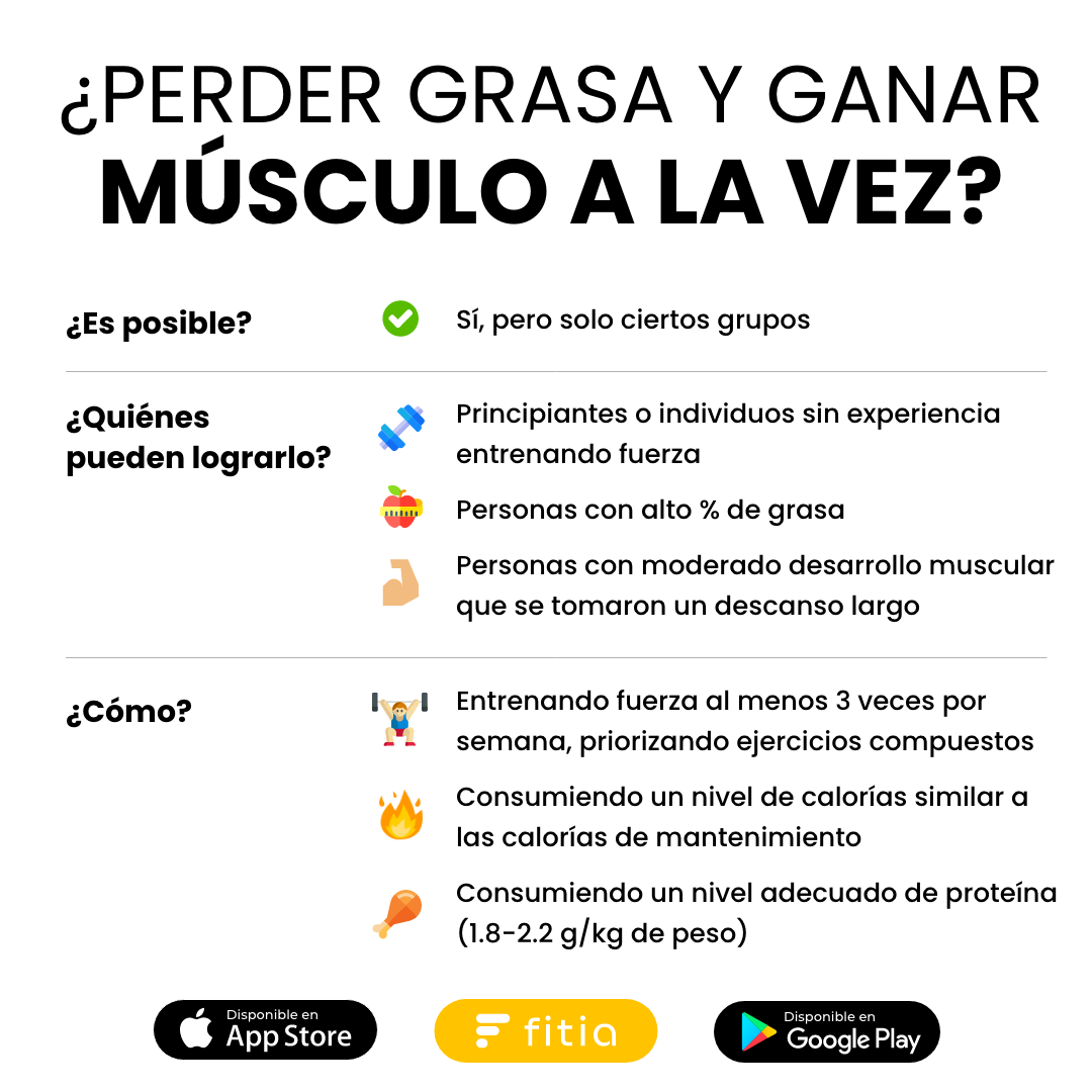 Qué es más fácil quemar grasa o ganar músculo? Claves para lograr ambos  objetivos 