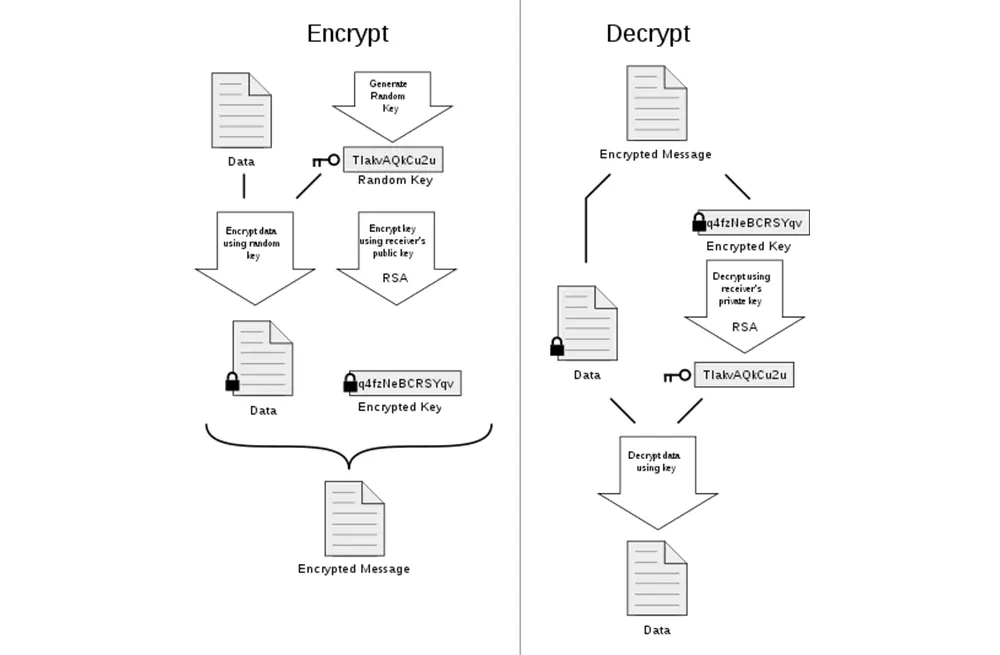 Real-life Public Key Encryption (And Why It Matters)