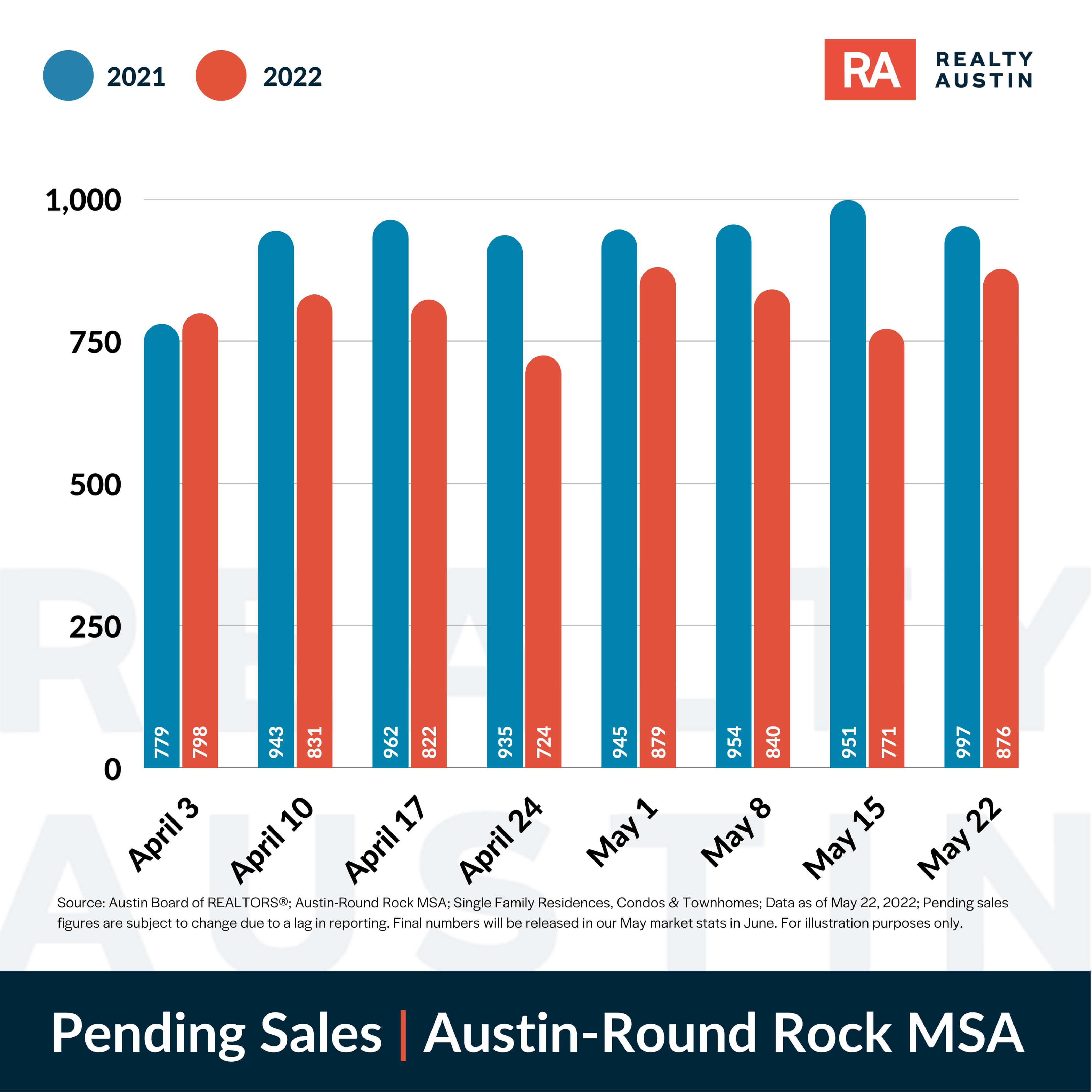 Are We at the Top of the Housing Market? Realty Austin