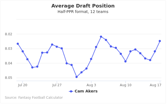 Cam Akers 2.png