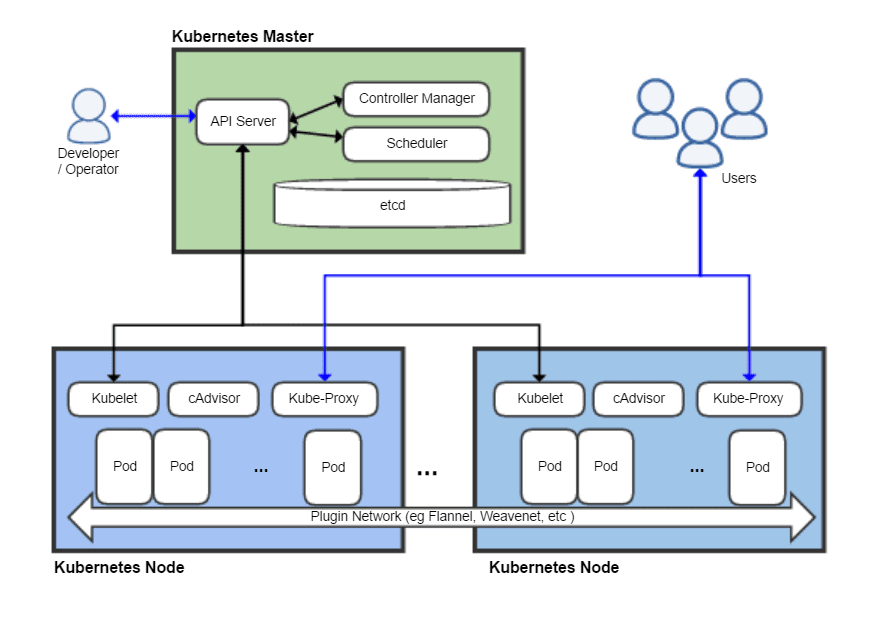 kubernetes-namespaces-a-practical-guide-metricfire